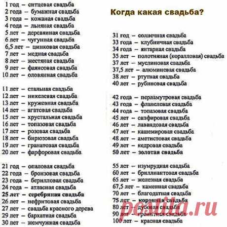 Когда какая свадьба