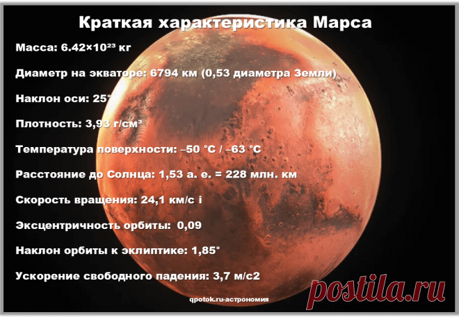 Краткая характеристика планеты Марс, астрономия, небесные тела