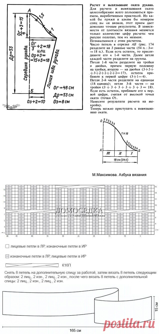 Вязаные спицами рукава схемы. Выкройка пройма и окат рукава для вязания. Выкройка оката рукава для вязания. Схема убавления оката рукава спицами. Выкройка вязания втачного рукава спицами.