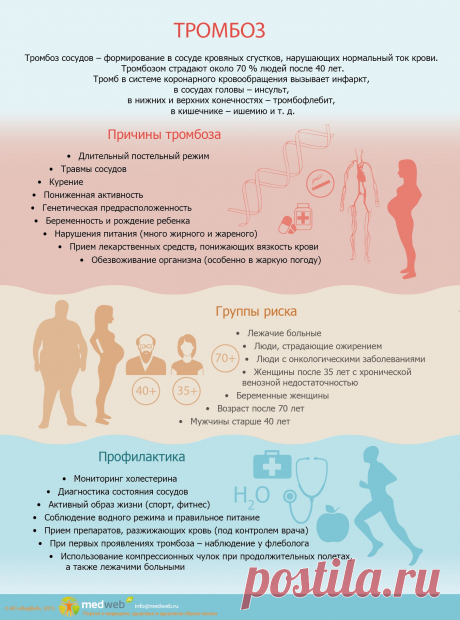 Тромбоз
