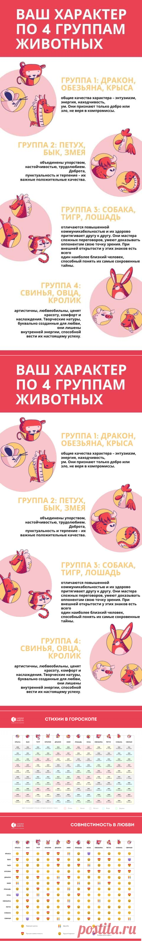 Тигр Змее не товарищ! Обезьяна и Бык — идеальные любовники? Проверяем совместимость по восточному гороскопу
Узнайте свою совместимость по восточному гороскопу! Рассчитайте ее прямо сейчас и посмотрите,...
Читай дальше на сайте. Жми подробнее ➡
