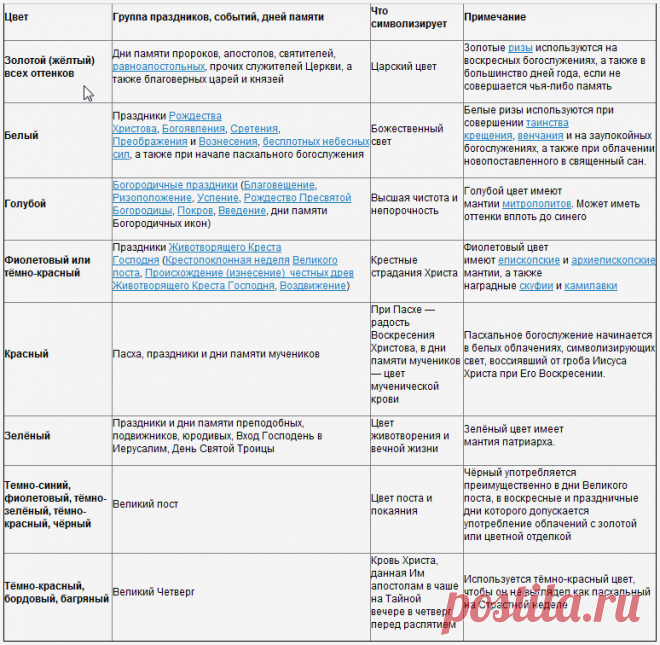 Облачение священников на праздники таблица. Цвета богослужебных облачений таблица. Цвет облачения священников на праздники таблица. Таблица цветов облачений Богослужебные. Цвет облачений священнослужителей на праздники таблица.