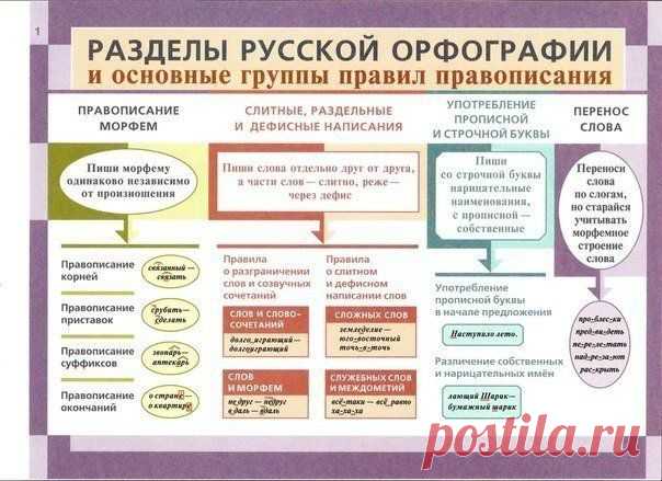 Гульнур Умнова