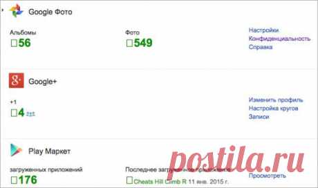 6 ссылок, чтобы проверить, что знает о нас интернет