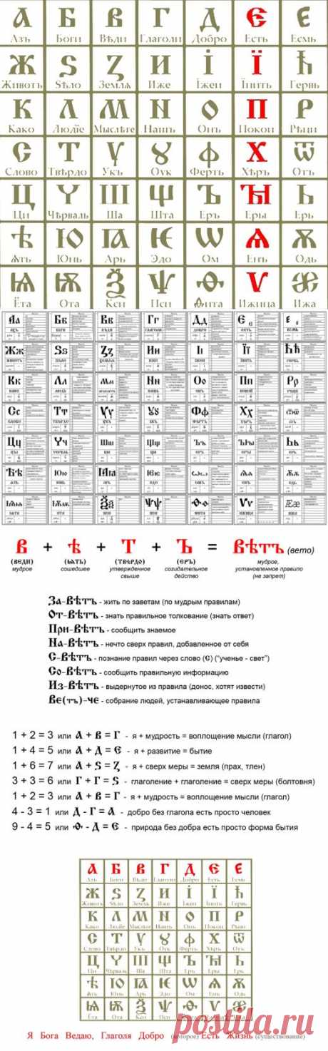 Азбучные истины