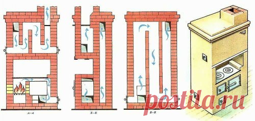 Как построить печь голландку — Наши дома
