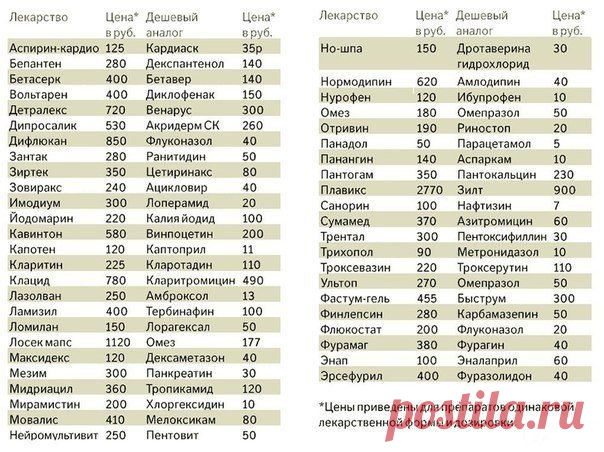 Женский уголок | ВКонтакте