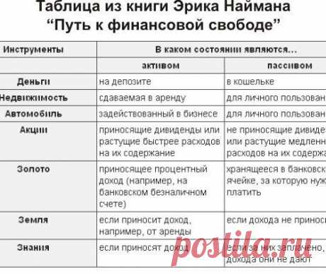ФИНАНСОВАЯ СВЕРХПРОДУКТИВНОСТЬ, АКТИВЫ И ПАССИВЫ | подбиваем баланс
