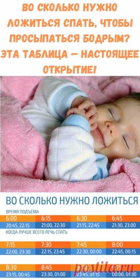 Во сколько нужно ложиться спать, чтобы просыпаться бодрым? Эта таблица — настоящее открытие! - Стильные новости