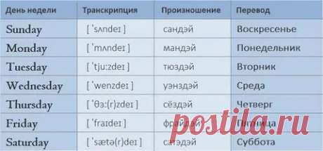 Правильное произношение английского языка.Легкое понимание! | АНГЛИЙСКИЙ лекго! | Дзен