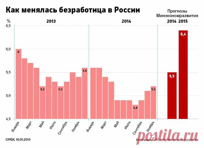 Число безработных россиян вырастет в 2015 году на 650 тыс. человек :: Экономика :: РосБизнесКонсалтинг
Все еще веришь в стабильность на работе ? 
Если нет , то присоединяйся  http://natalya-dmitrieva.express-career.info