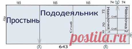 Раскрой постельного белья. Экономно и конструктивно.
Ширина ткани для пошива постельного белья (220 см) выбрана для того, чтобы было удобно раскраивать поперек. Длина стандартной простыни 214 см, пододеяльника - 210 см. Еще и 3 наволочки (60 на 60) можно выкроить при такой ширине. И все помещается!
