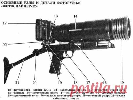 Мечта советского фотолюбителя | Маленькие истории