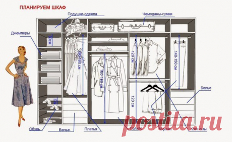 КАК СПЛАНИРОВАТЬ ШКАФ МЕЧТЫ