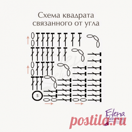 Сказочный ДОМИК: Схемы вязания &quot;Бабушкиного квадрата&quot;