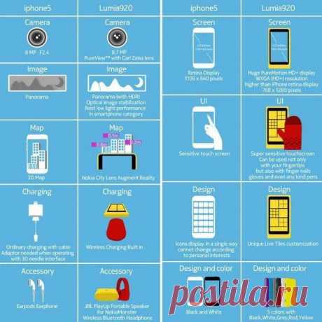 iPhone 5 vs Nokia Lumia 920 / Занимательная реклама