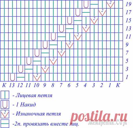 Вязание ажурного летнего топа диагональными дорожками