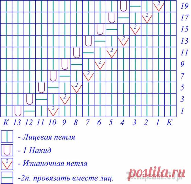 Вязание ажурного летнего топа диагональными дорожками