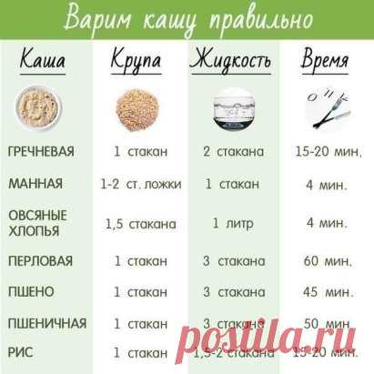 Варим кашу правильно 📌