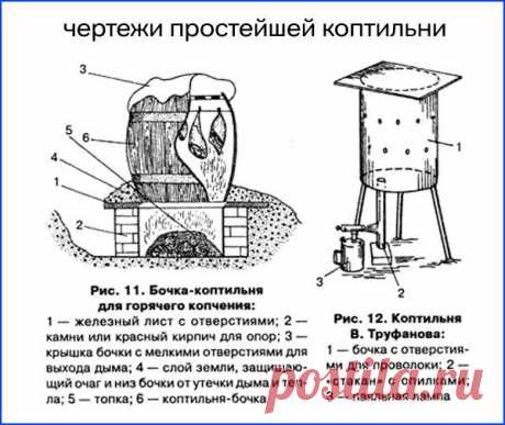 Самодельная коптильня горячего копчения - чертежи и устройство