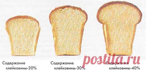 Клейковина пшеничной муки.