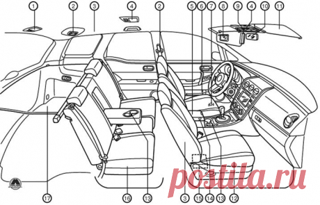 Органы управления Mazda CX-7 | Издательство Монолит