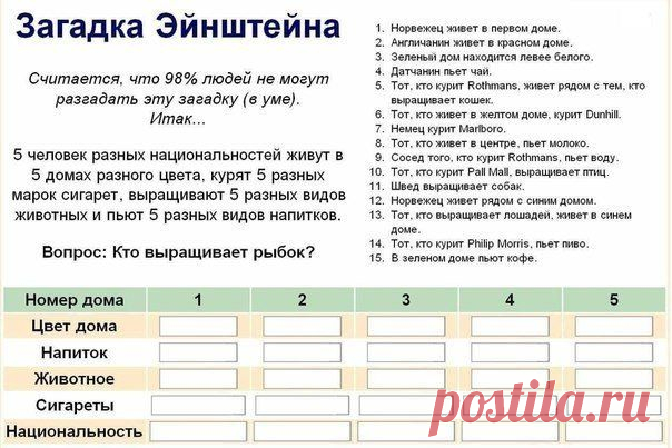 Загадка Эйнштейна. Решить которую в уме под силу лишь 2% всего населения | Хитрости Жизни