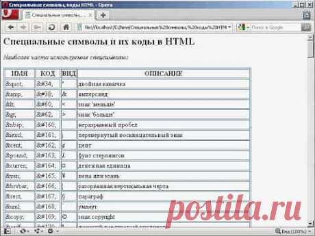 ЧТО ТАКОЕ HTML - УРОК 5. ВИДЕО HTML С НУЛЯ.
