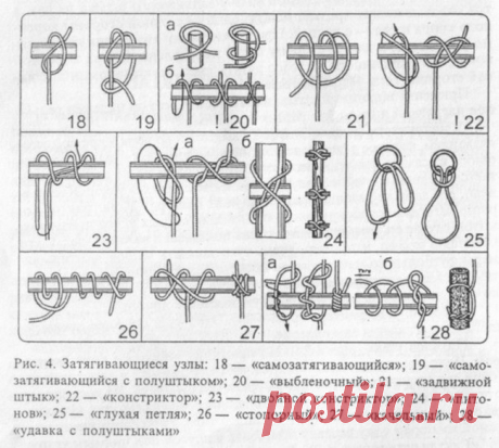 Как вязать узлы. Сводные таблицы схем вязания различных узлов - Самоделкино - медиаплатформа МирТесен