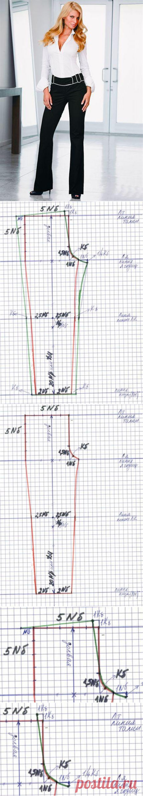 Уроки шитья. Базовая легкая выкройка брюк (теория)