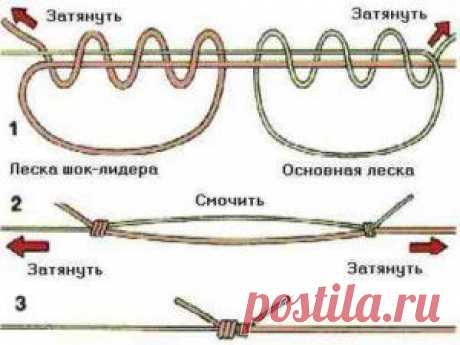 Шок лидер. Сохраним нашу леску в целостности