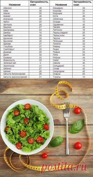 Салаты с отрицательной калорийностью список