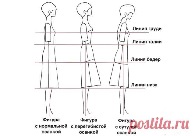 Устранение дефектов посадки по фигуре из-за осанки