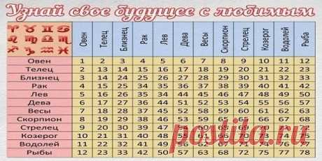 Публицист.ru - Таблица совместимости супругов по гороскопу!