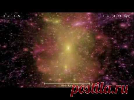 История Вселенной и Земли за 10 минут - YouTube