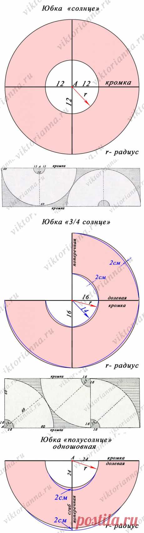 Юбка в стиле 50-х: солнце-клеш, полусолнце и ¾ солнце (выкройки – схемы) - «Ретро стиль, мода и шитье»
