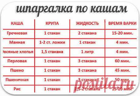 КАКУЮ КАШУ СКОЛЬКО ВАРИТЬ?