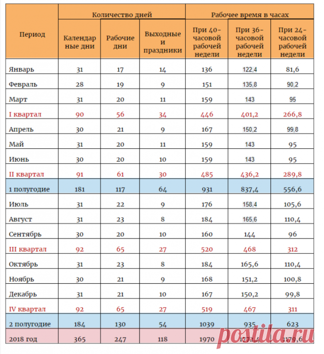 Производственный календарь на 2019 год " Министерство труда и социальной политик