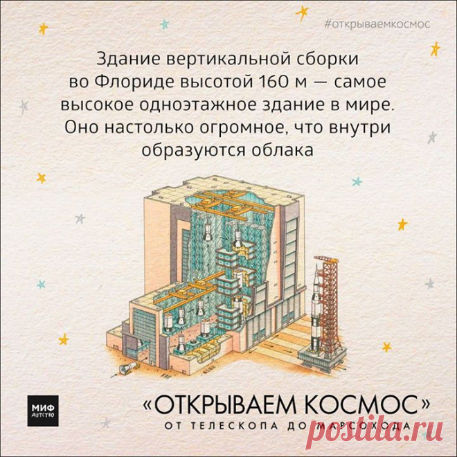 Мы, конечно, не могли обойти стороной сегодняшний праздник! С Днем космонавтики, друзья! Приготовили для вас красивые открытки из книги "Открываем космос" ( P.S. И не забывайте, что на этой неделе у каждого есть возможность покорить книжный космос: скидки на все книги 15%. Подробности здесь:
