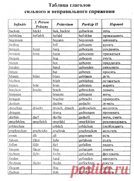 Таблица сильных и неправильных глаголов