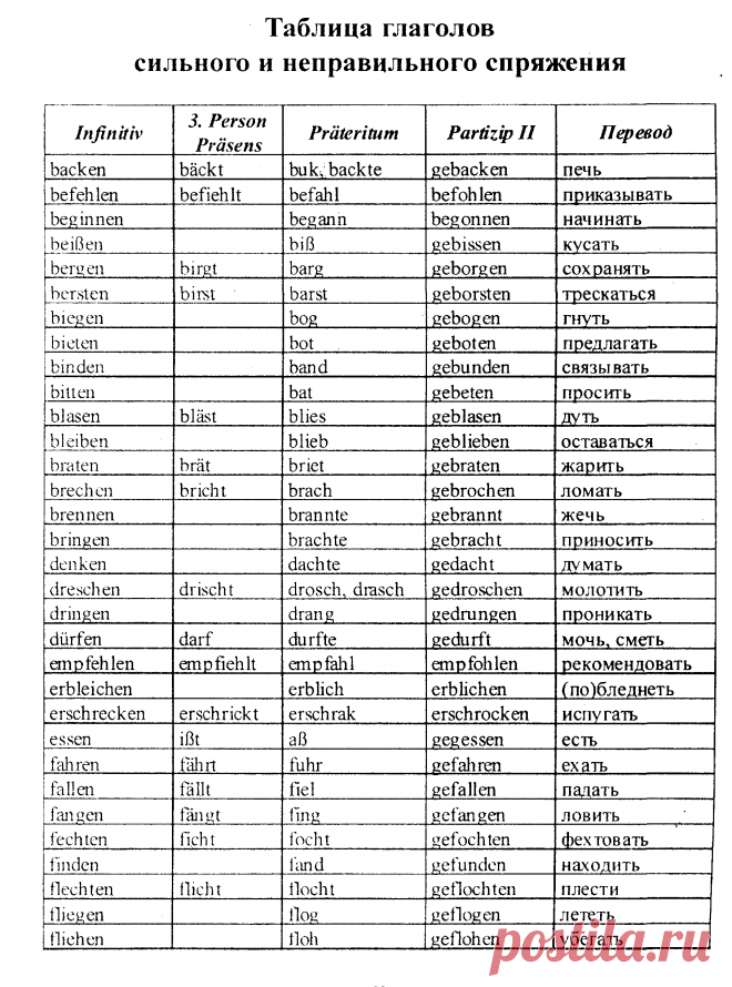 Формы сильных глаголов. Таблица неправильных глаголов английского языка. Неправильная форма глагола в английском. Таблица неправильных глаголов в англ языке. Глаголы Irregular verbs.