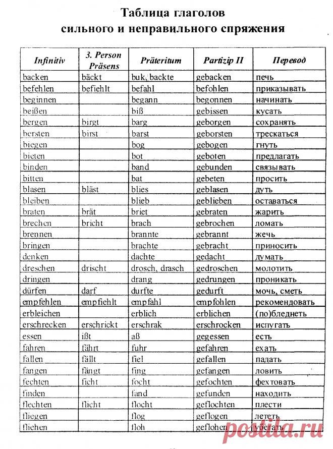 Как переводится неправильные глаголы