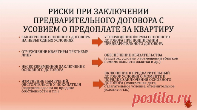 Что такое предварительны договор купли-продажи квартиры с задатком