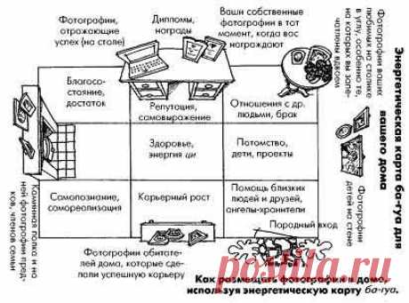 Диалоги