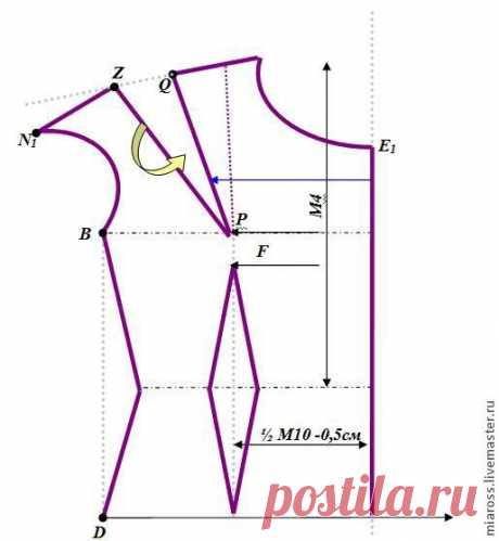 Построение базового лекала лифа - Рукоделие - Моя копилочка