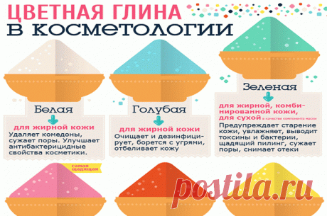 Глинолечение: целебные свойства зеленой, черной красной и голубой глины Как подобрать цветную глину в зависимости от типа кожи