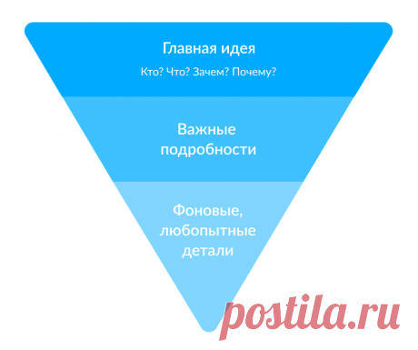 Шесть редакторских приёмов, которые помогут риелтору составлять ёмкие и понятные объявления