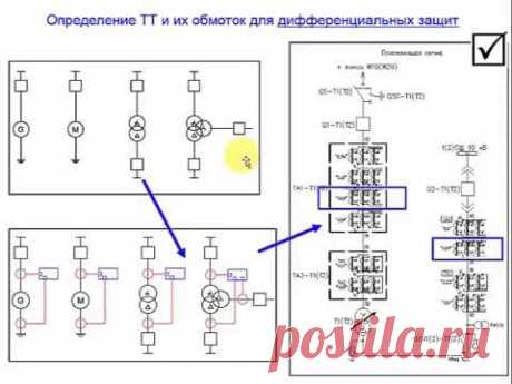 Токовые цепи- проектирование. Шаг 1. Релейная защита.