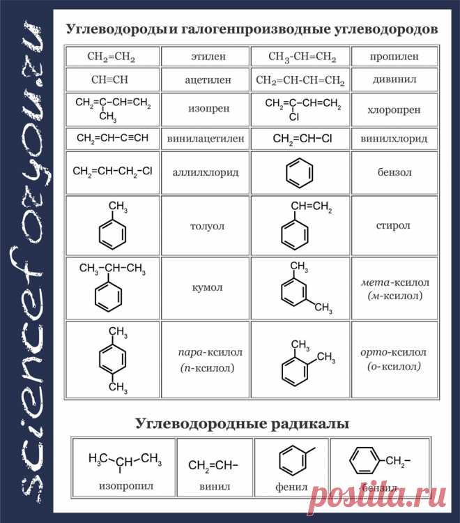 Общие формулы органических соединений таблица