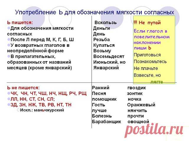 Буква ь для обозначения мягкости согласных